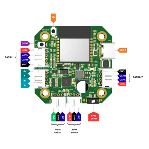 CANStepper V2 board pinout for power, CAN, USB-C, and motor connectors