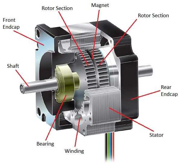 Stepper motor components